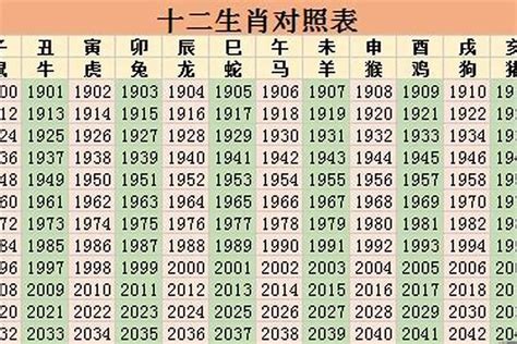 84年属相|八四年属什么生肖 84年属什么生肖及婚配情况分析